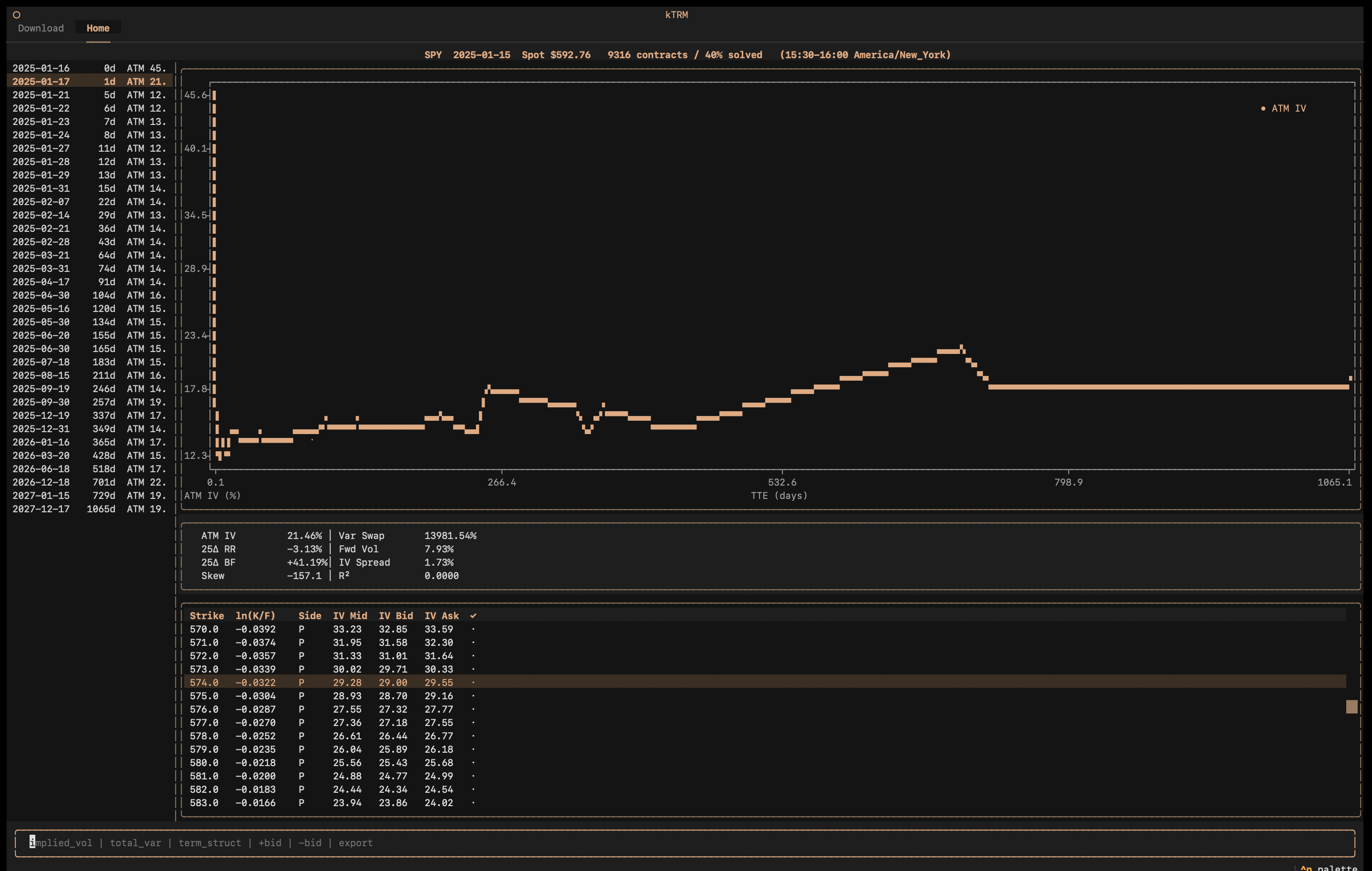 Terminal UI — ATM Term Structure
