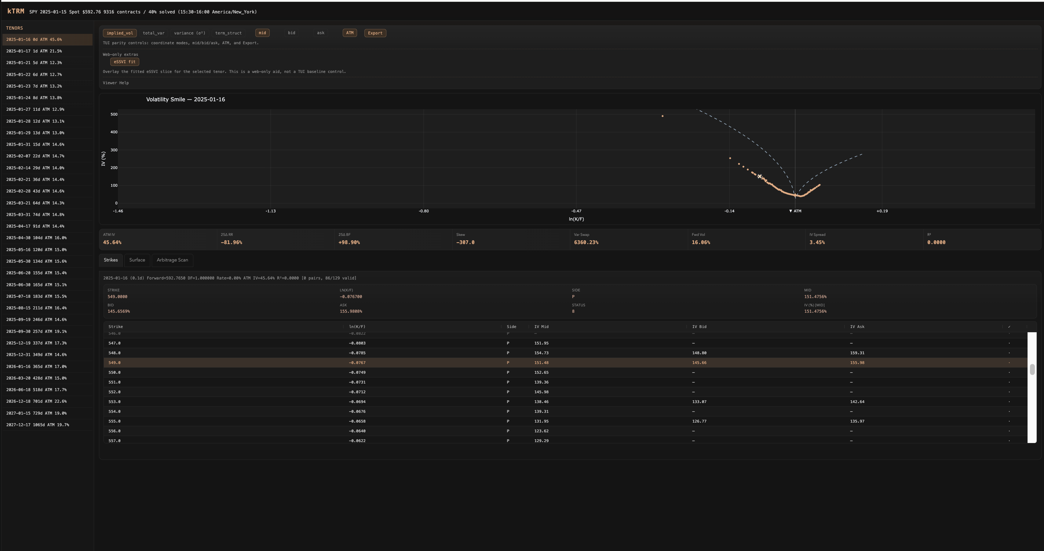 Web — Volatility Smile + eSSVI Fit