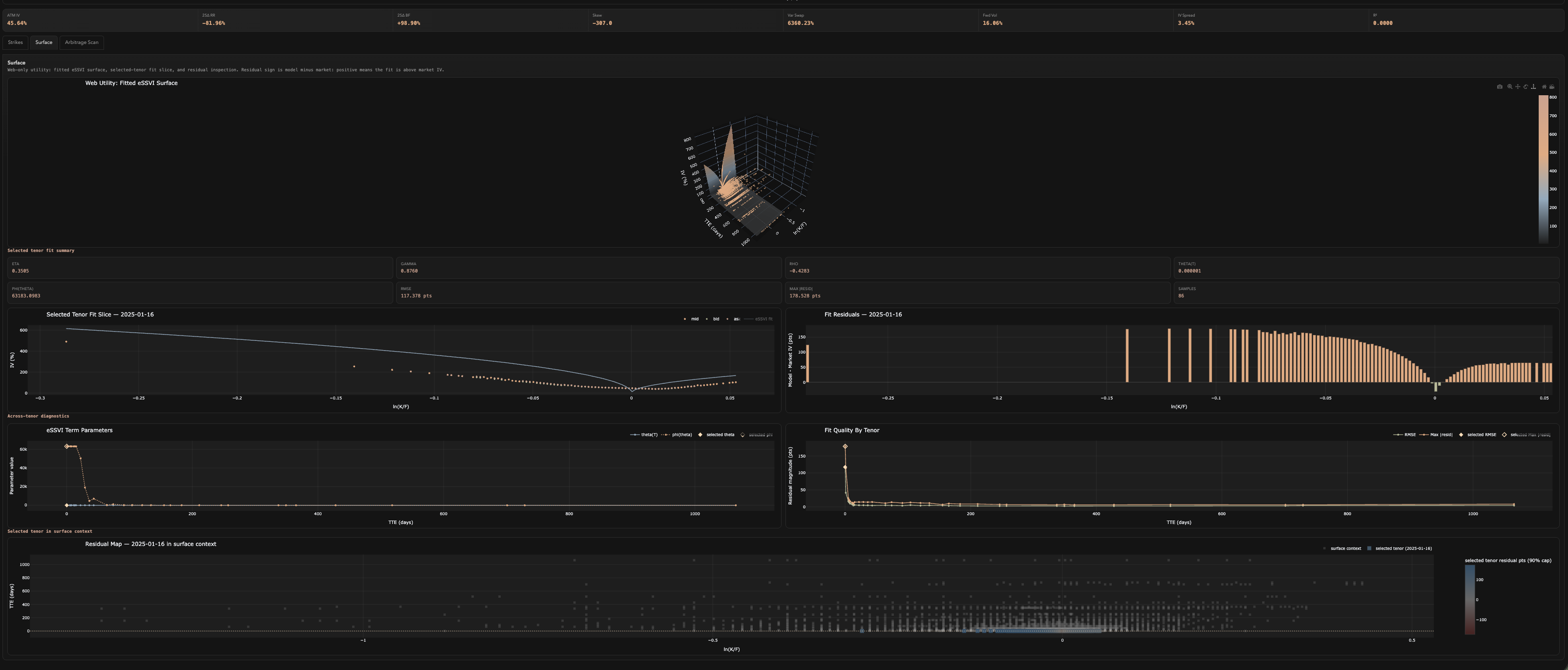 Web — Surface Diagnostics